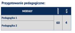 oferta dla studentów psychologii