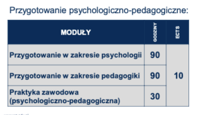 grafika z opisem modułów